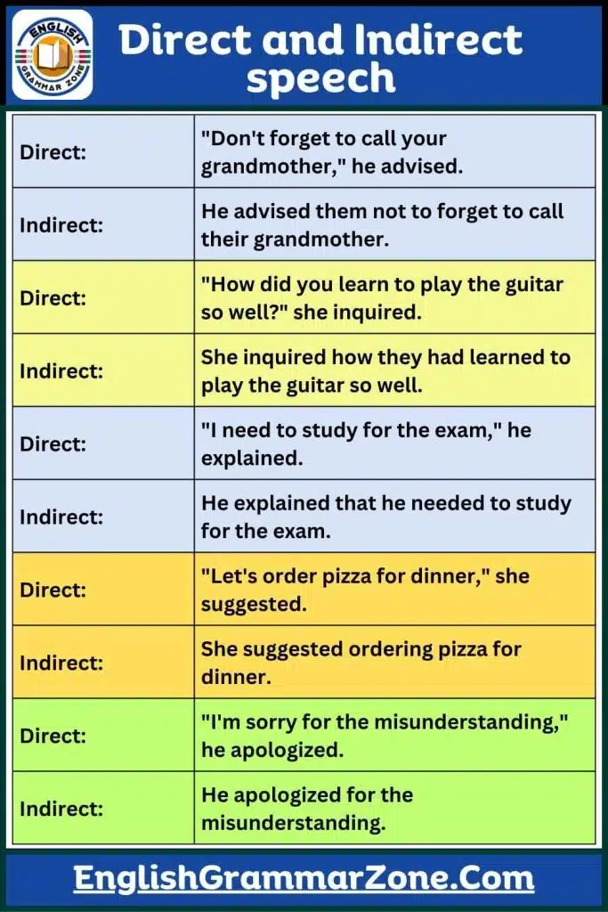Sentence of Direct and Indirect speech