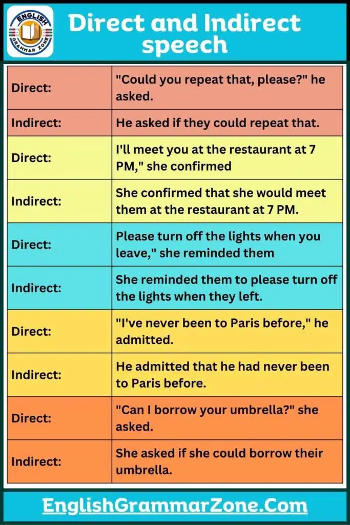 100 Examples Of Direct And Indirect Speech English Study Here 1024x640