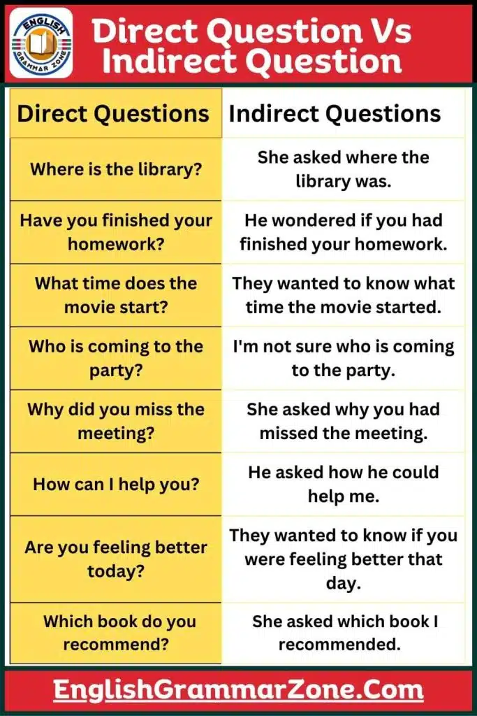 Direct Question and Indirect Question In English