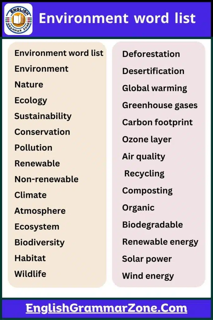 100  Environment Word List