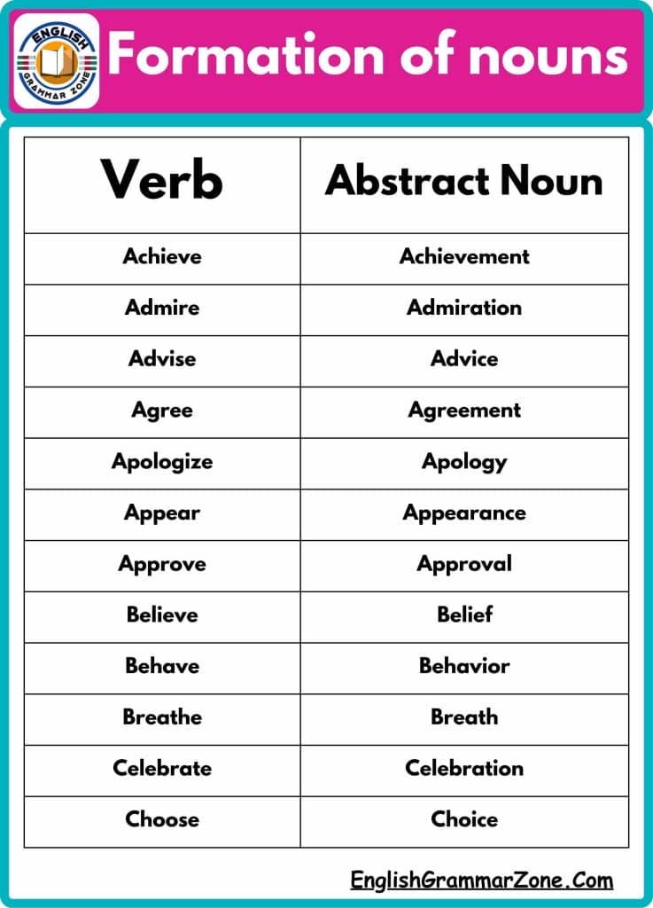 list of Abstract nouns from verb