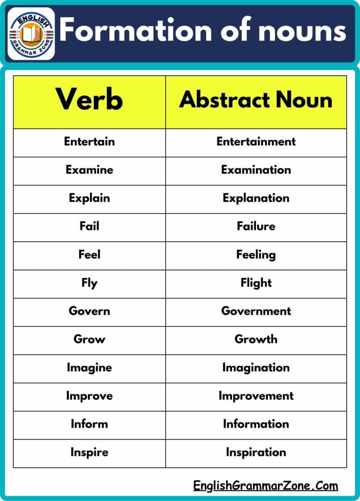 list of Abstract nouns from verb