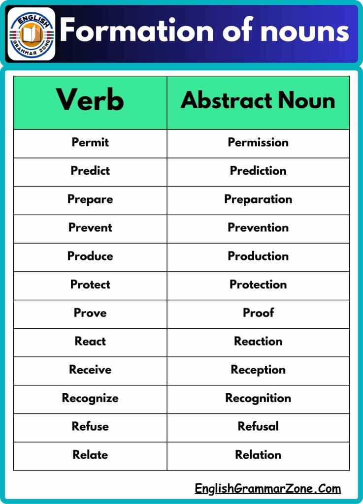 list of Abstract nouns from verb
