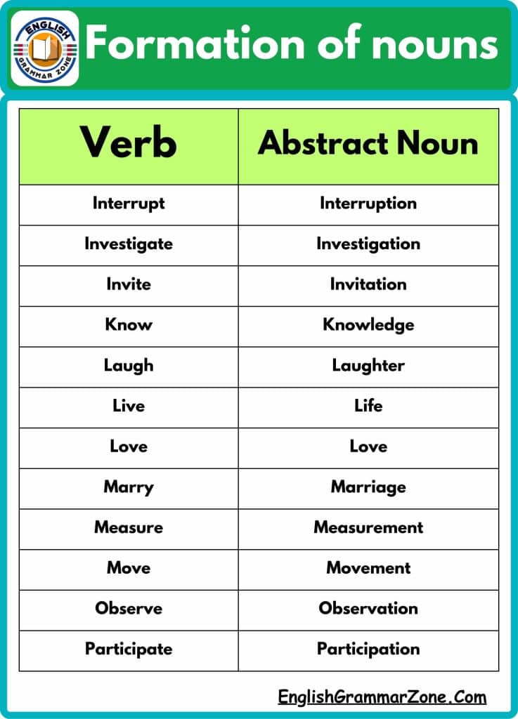 list of Abstract nouns from verb