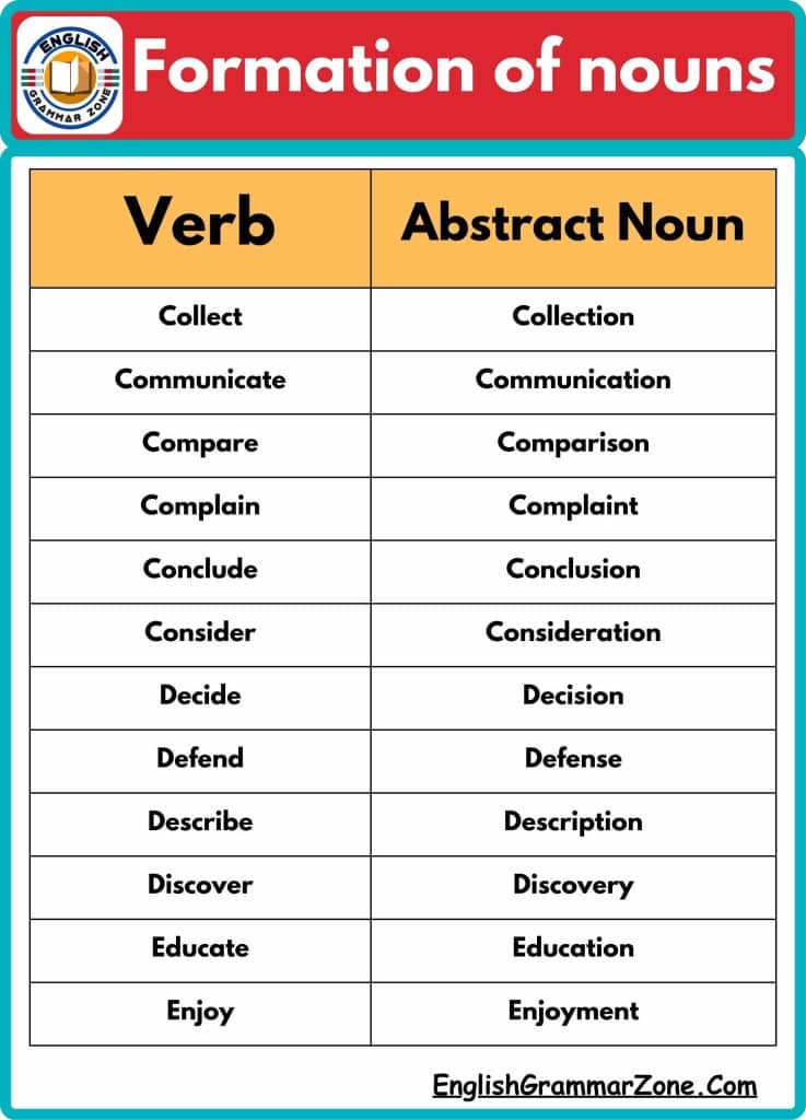 list of Abstract nouns from verb