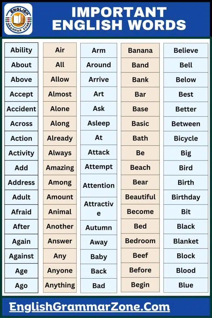 Important english words with meaning