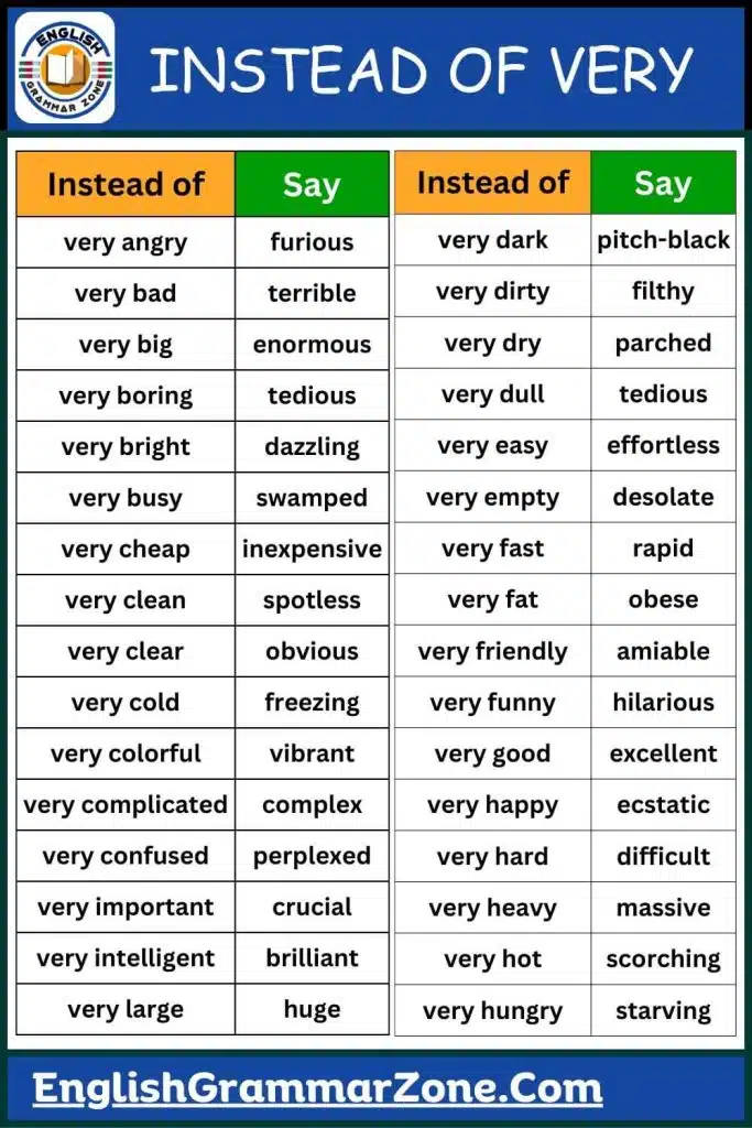 65 Words To Use Instead Of Very