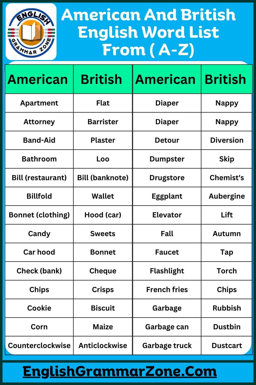 American And British English Words List A Z 
