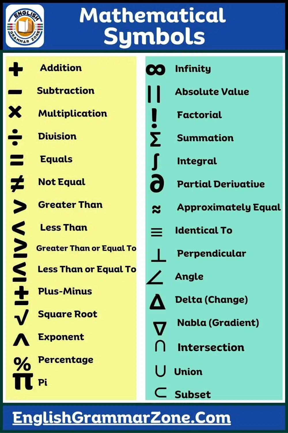 Mathematical symbols with name and meaning