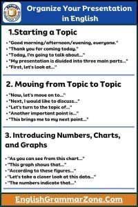 Useful Language To Organize Your Presentation In English