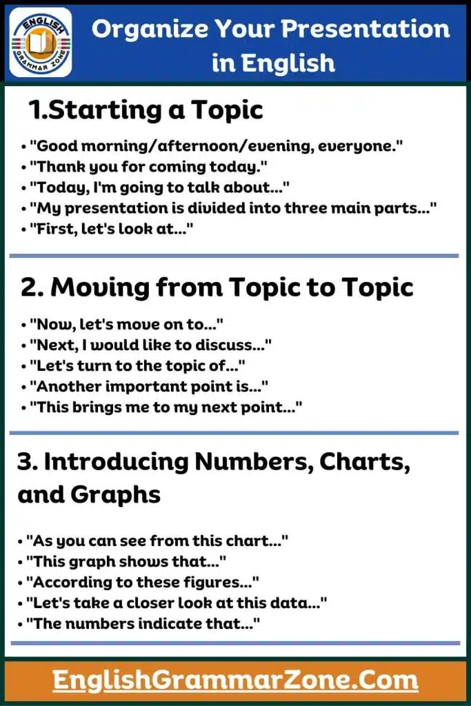 Organize Your Presentation in English