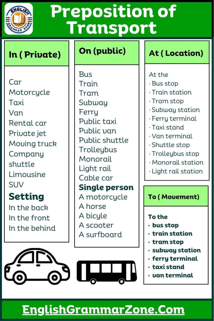 Preposition of transportation worksheet