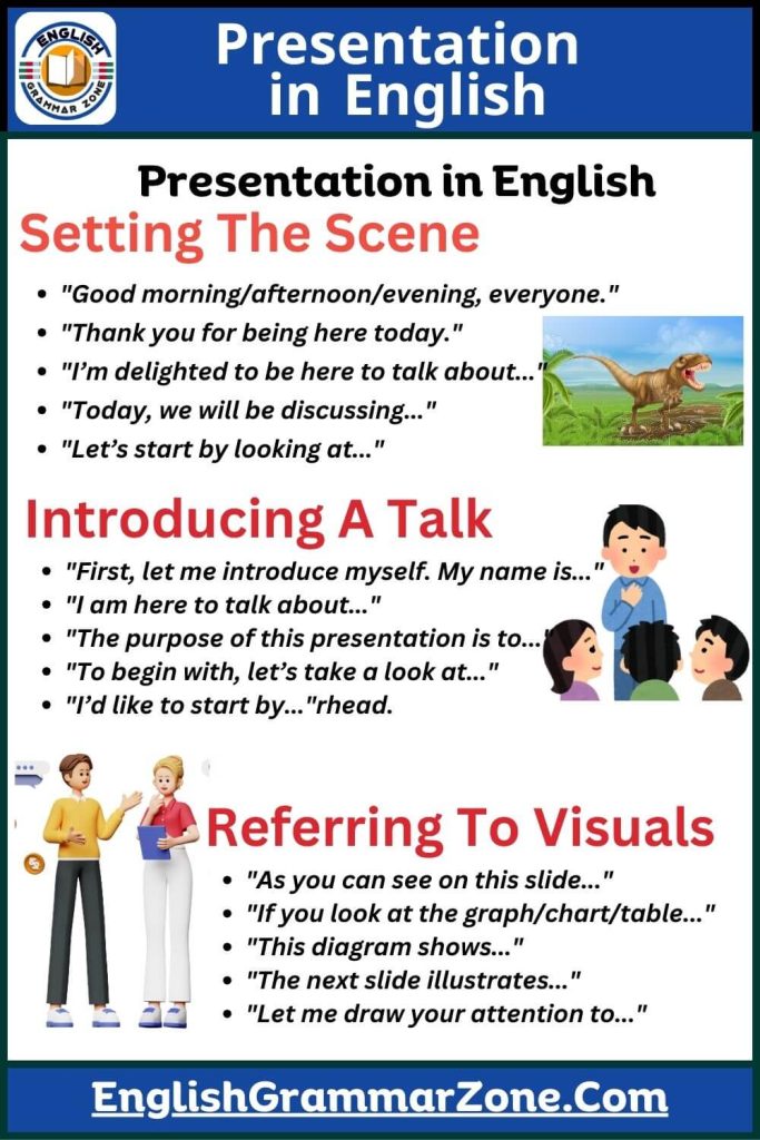 Useful Phrases for Presentations in English