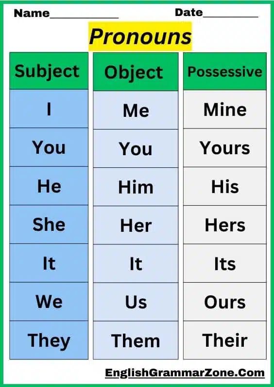 Pronoun Anchor Chart