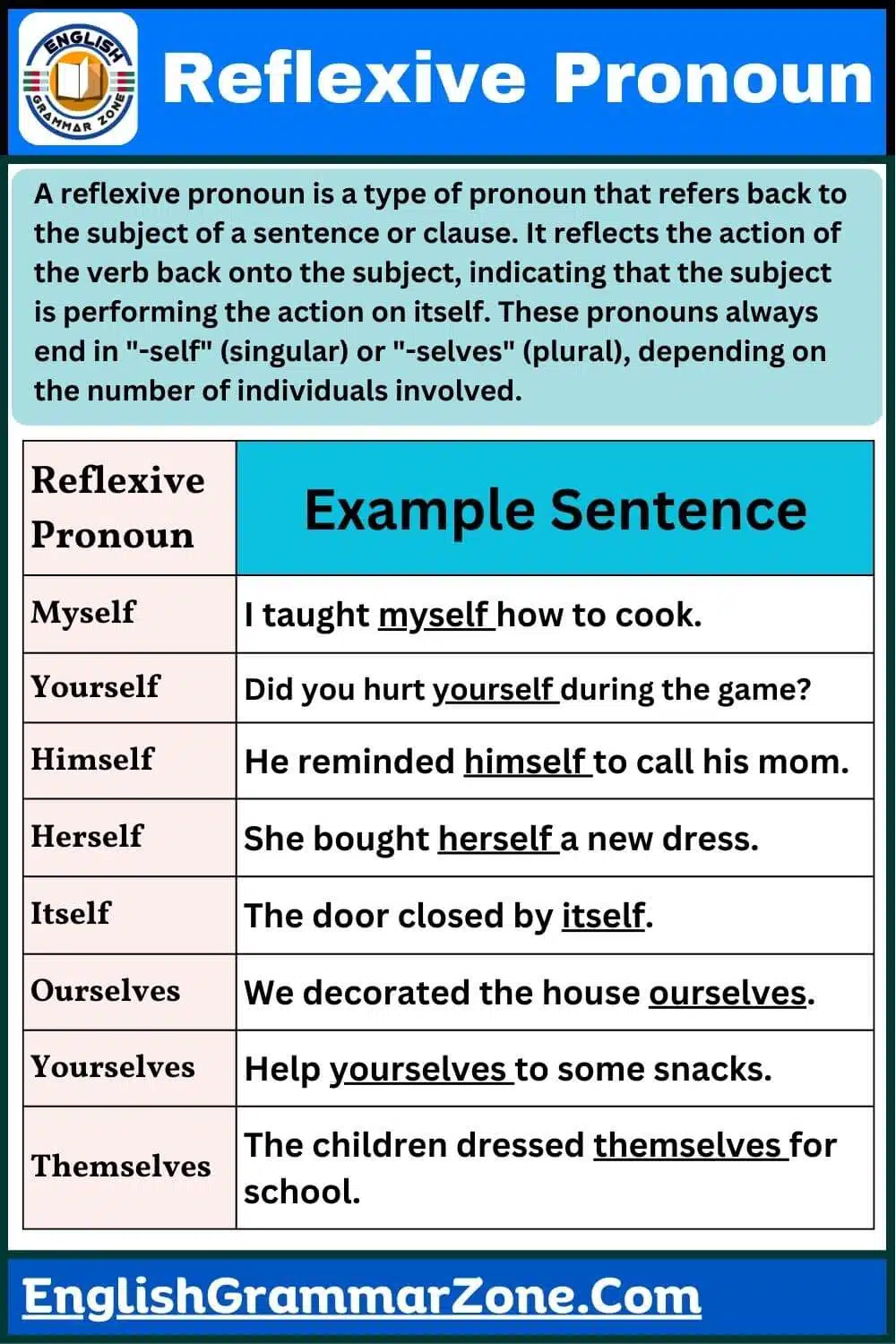 Reflexive Pronoun