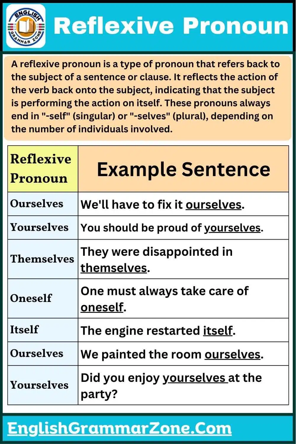 Reflexive pronoun examples with answers