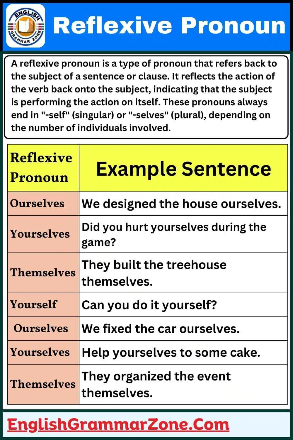 Reflexive pronoun list and examples