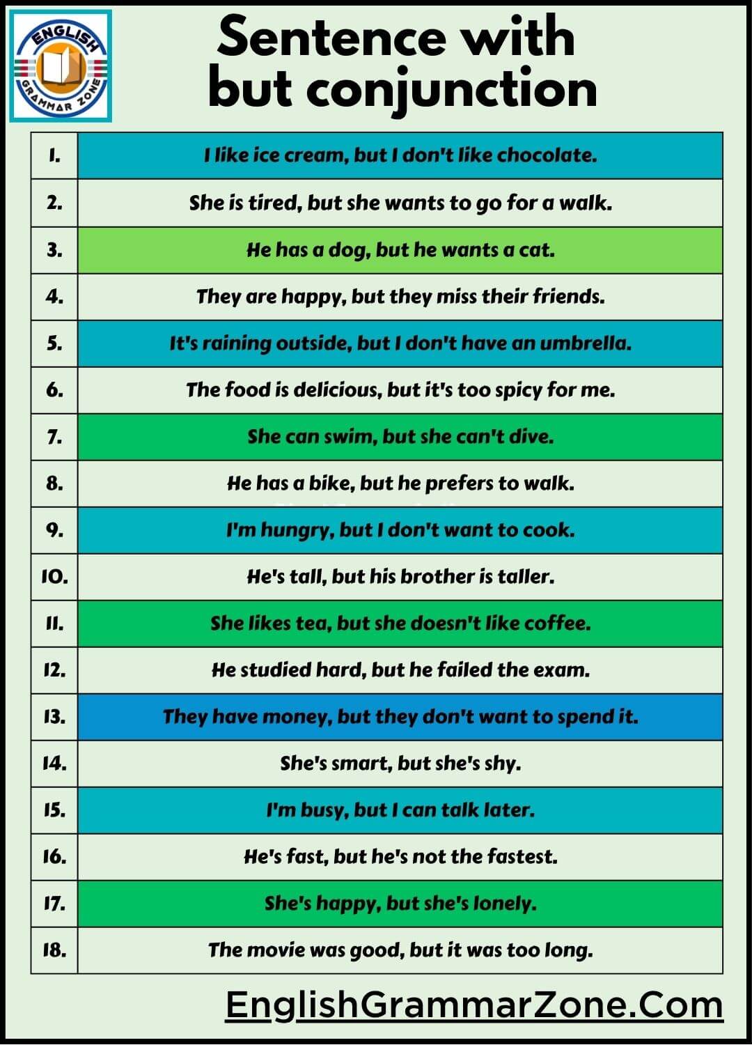Sentence with but conjunction worksheet