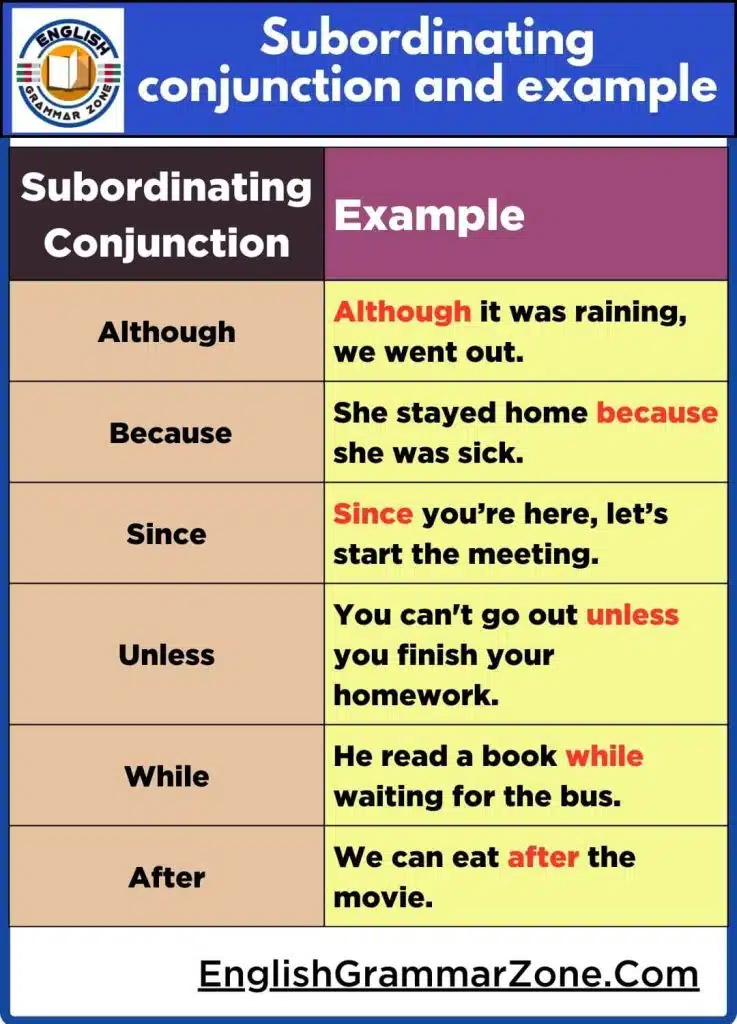Subordinating conjunctions examples sentences; subordinating conjunction kids; subordinating conjunctions examples; subordinating conjunctions list; subordinating conjunctions exercises; subordinating conjunction examples; subordinating conjunction examples sentences; subordinating conjunction examples list;