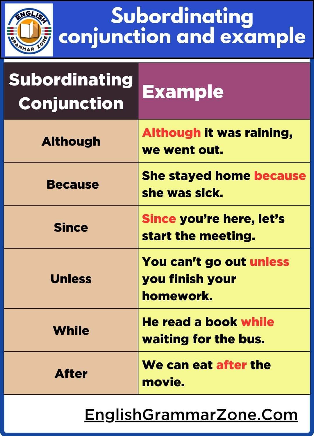 Subordinating Conjunctions Examples Sentences