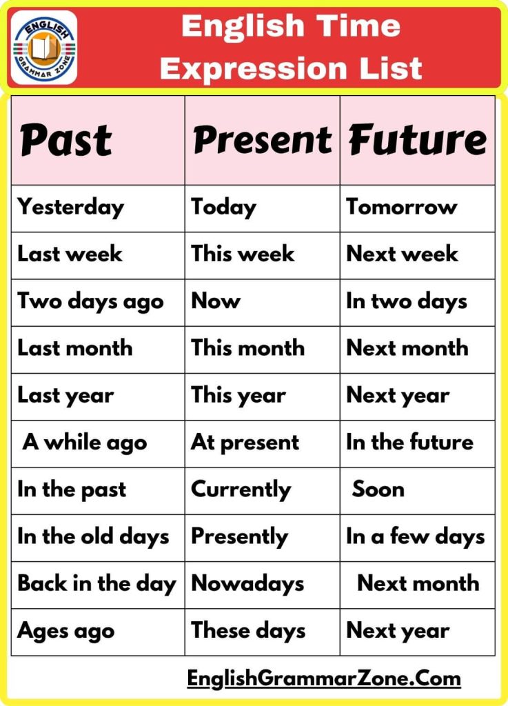 Time expressions Exercises