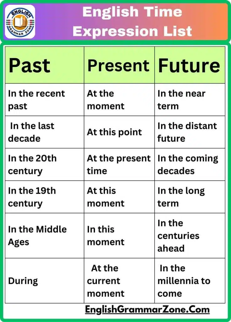 Time expressions in english with examples