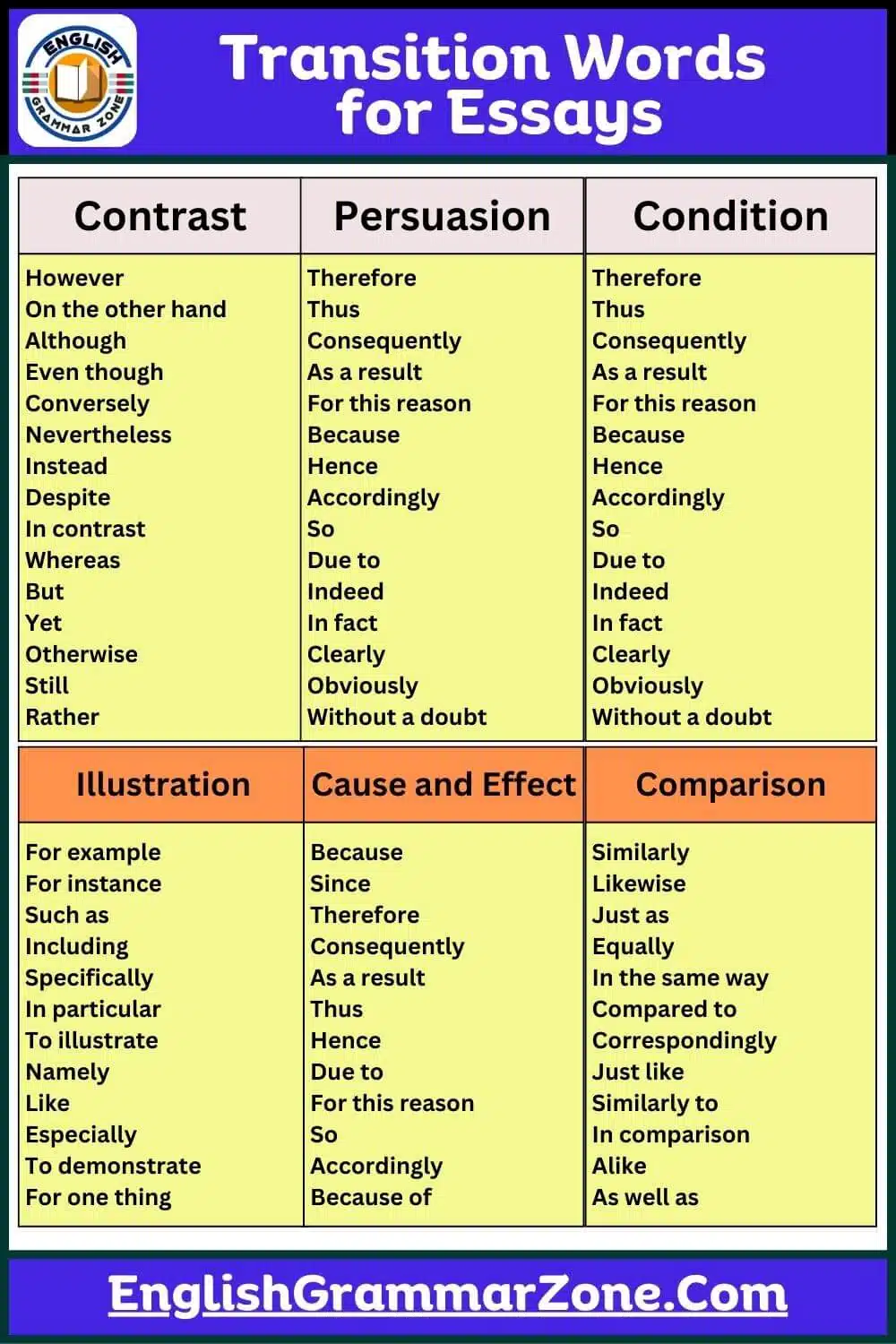 Transition words for essays worksheet