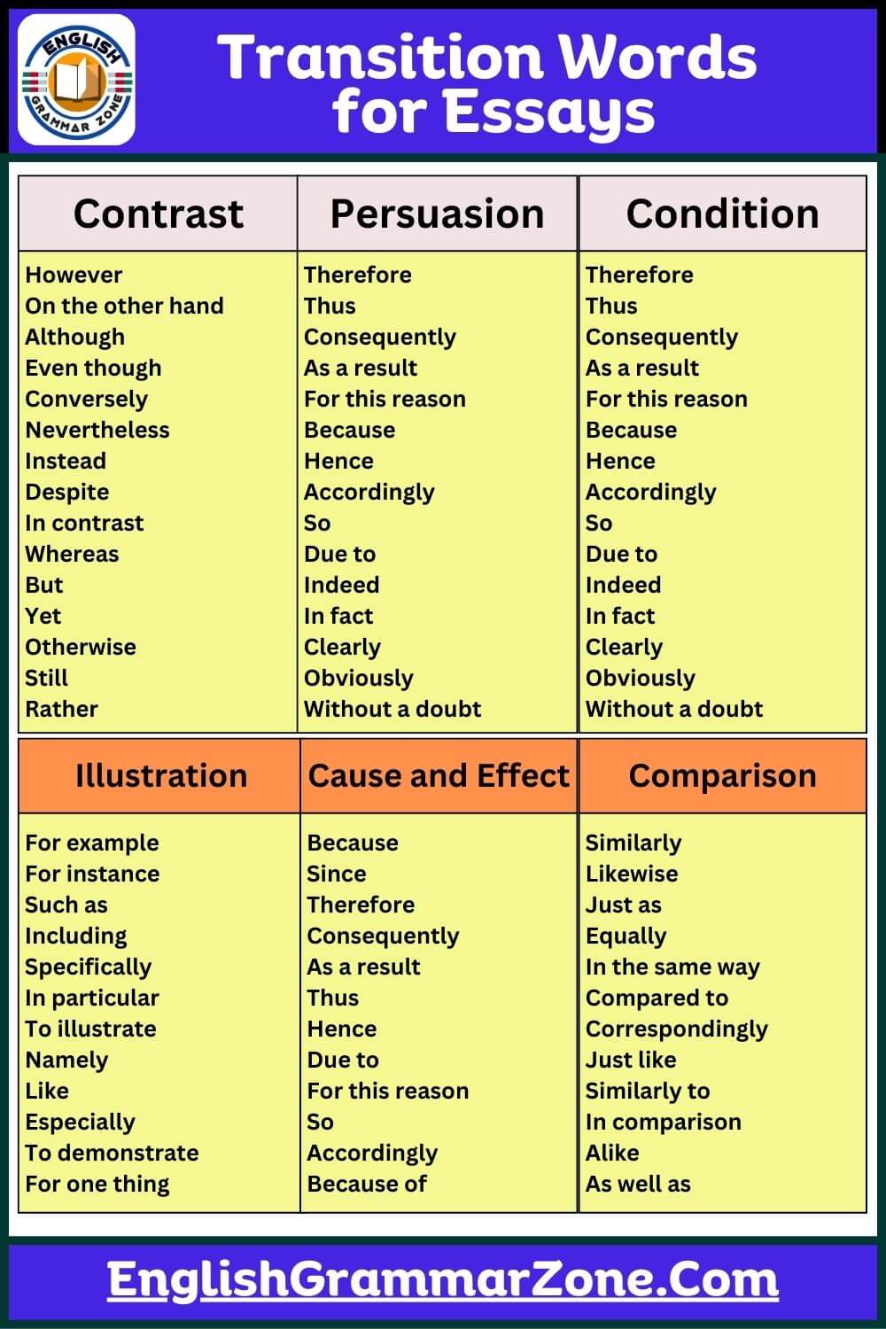 Transition Words For Essays