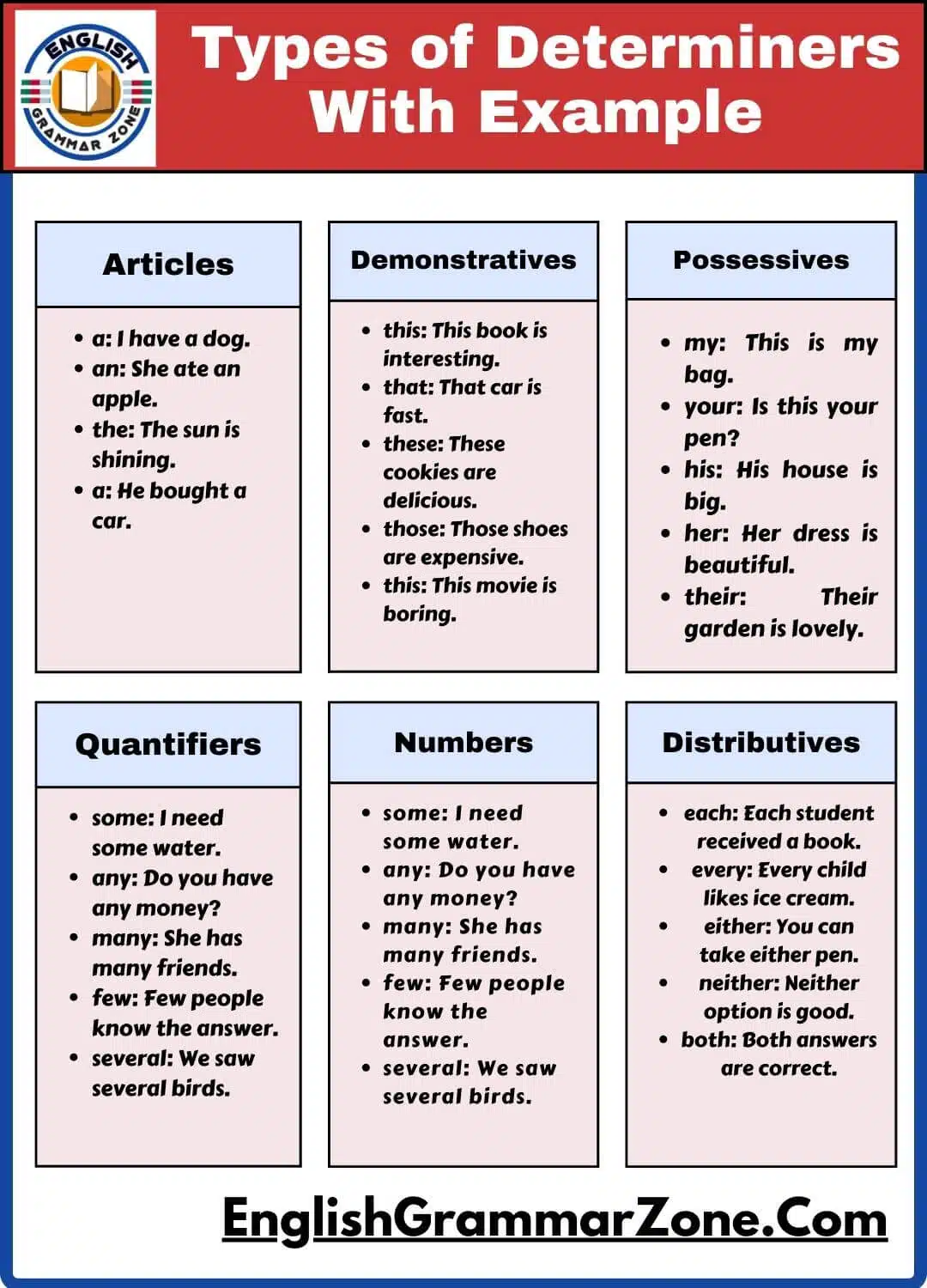 Types of  Determiners With Example