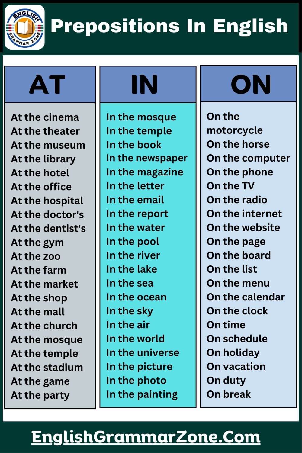 Preposition Chart With Example