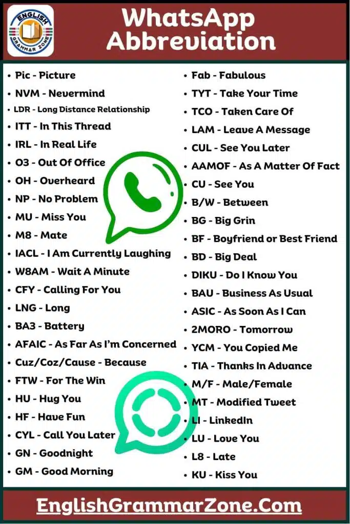 Most Useful WhatsApp Abbreviation List