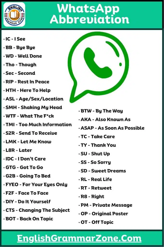 Most Useful WhatsApp Abbreviation List