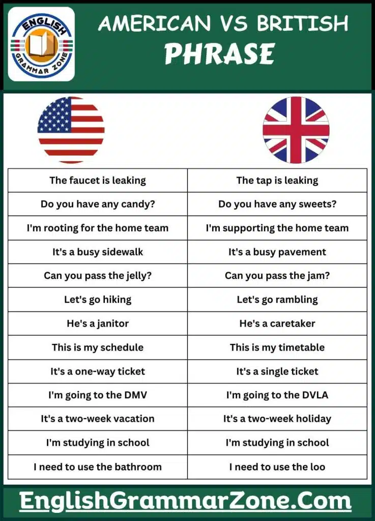 American Phrase VS British Phrase