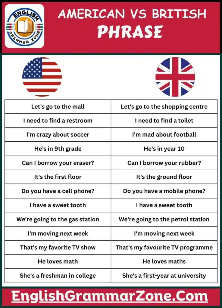 American Phrase VS British Phrase