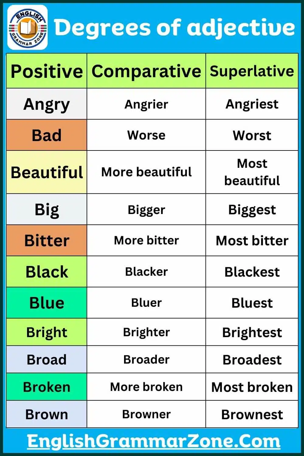 150 list degrees of adjectives with examples