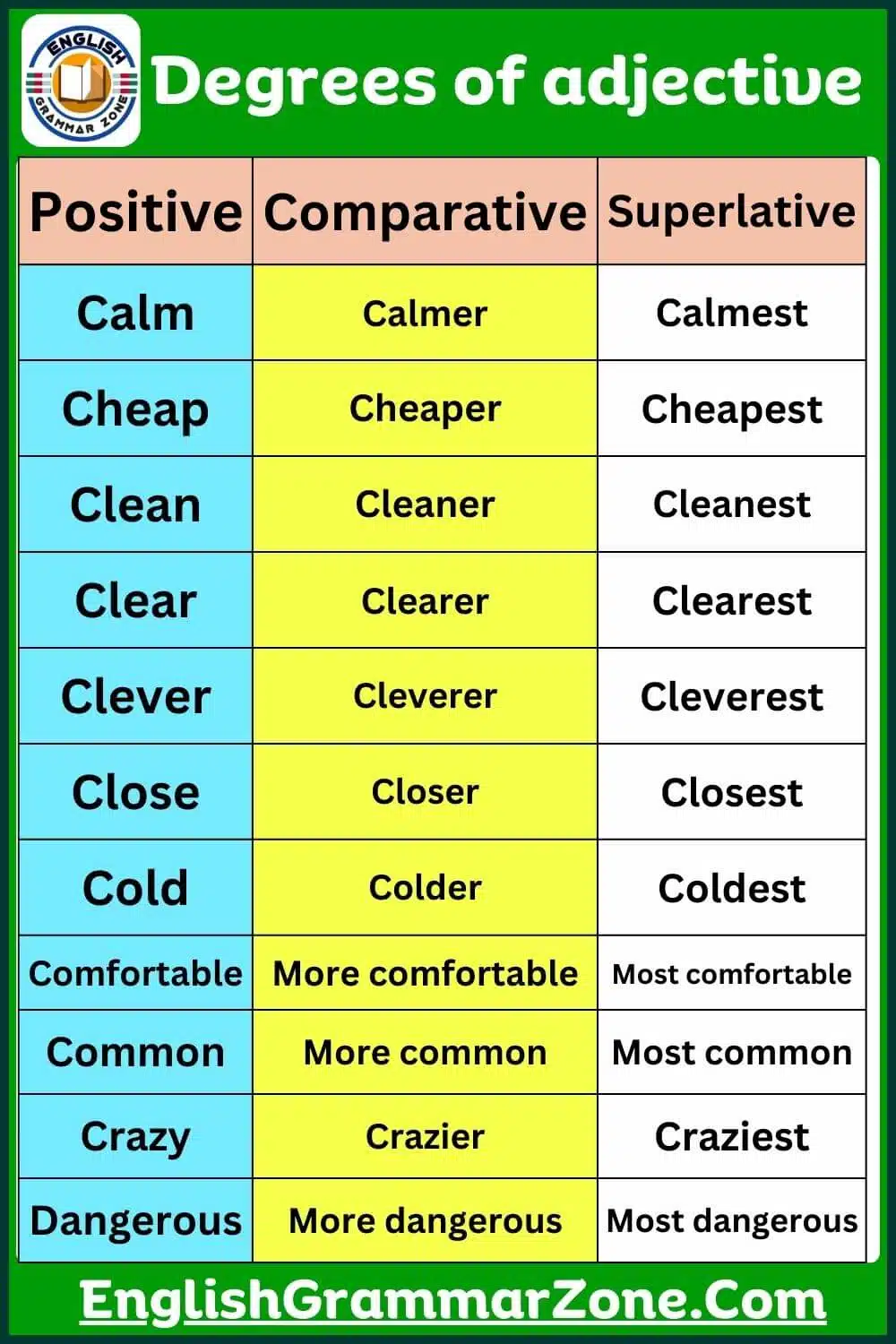 150 list degrees of adjectives worksheet