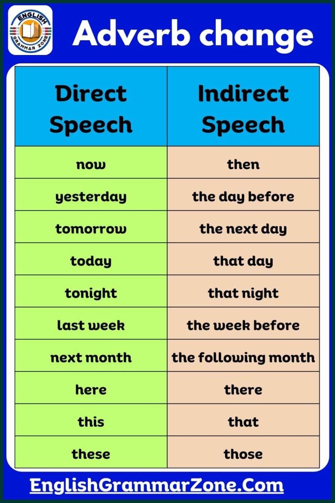 Adverb change rules