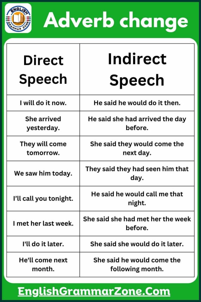 Adverb change chart with examples