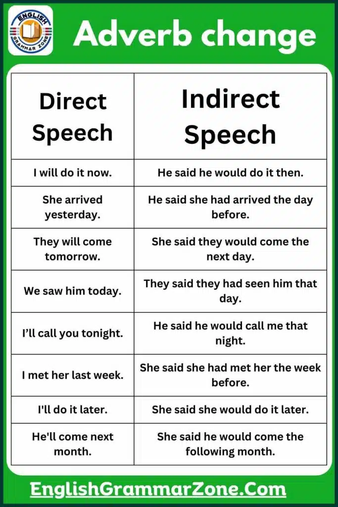 Adverb change chart with examples