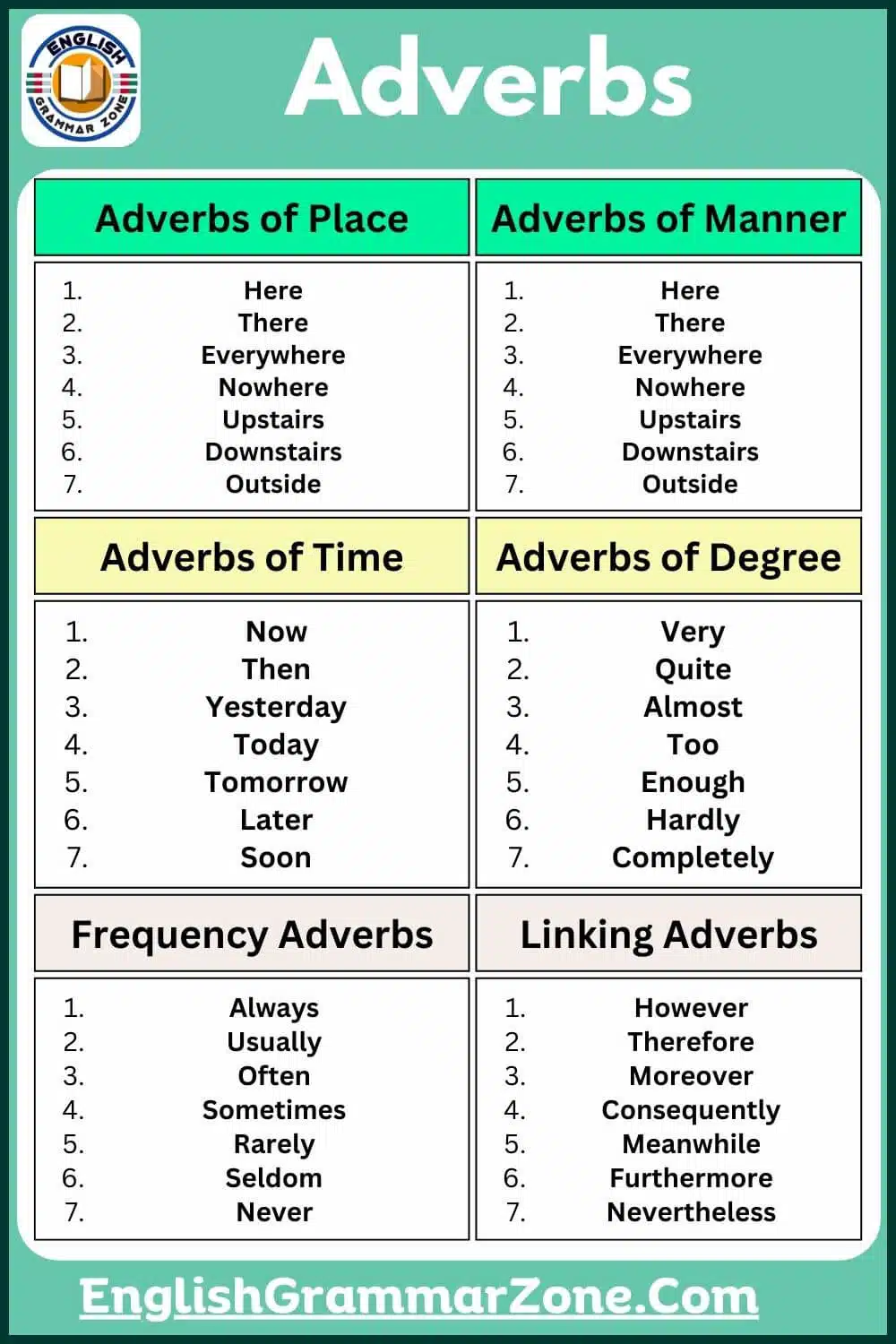 Important Adverb List