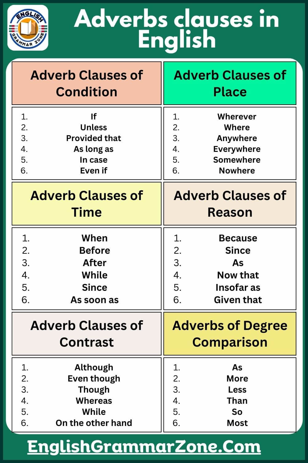 List of Adverb Clauses