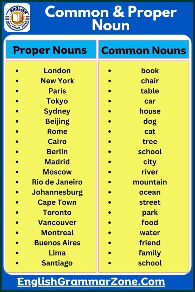 Common and proper nouns worksheets with answers
