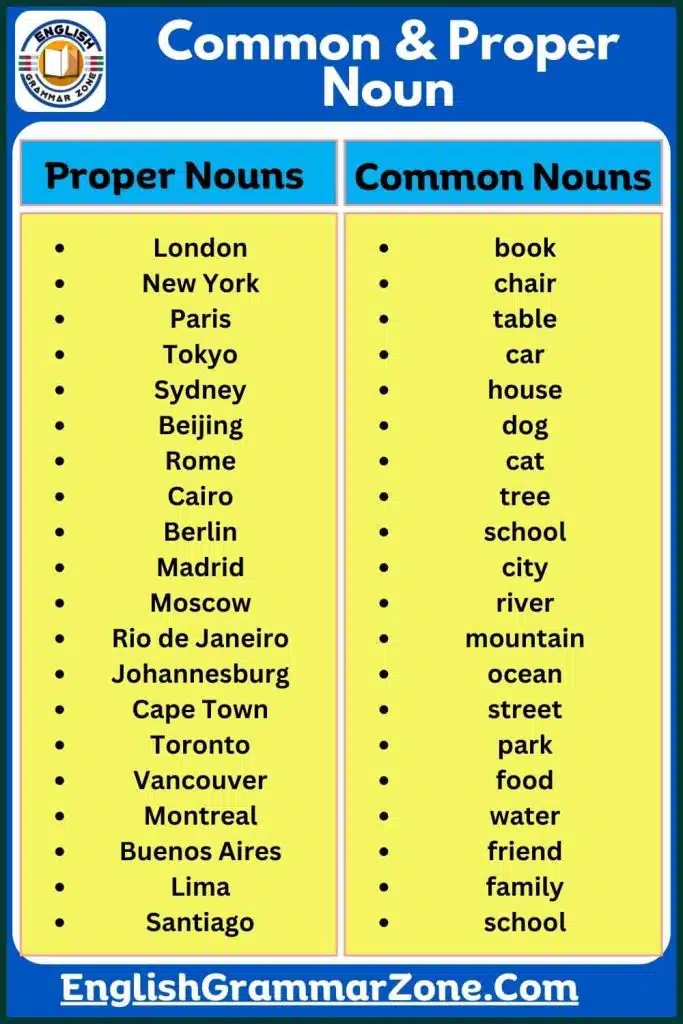 Common and proper nouns worksheets with answers