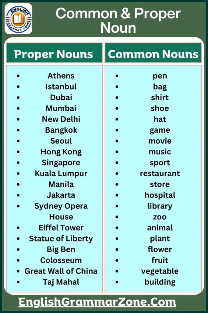 Common Noun and Proper noun