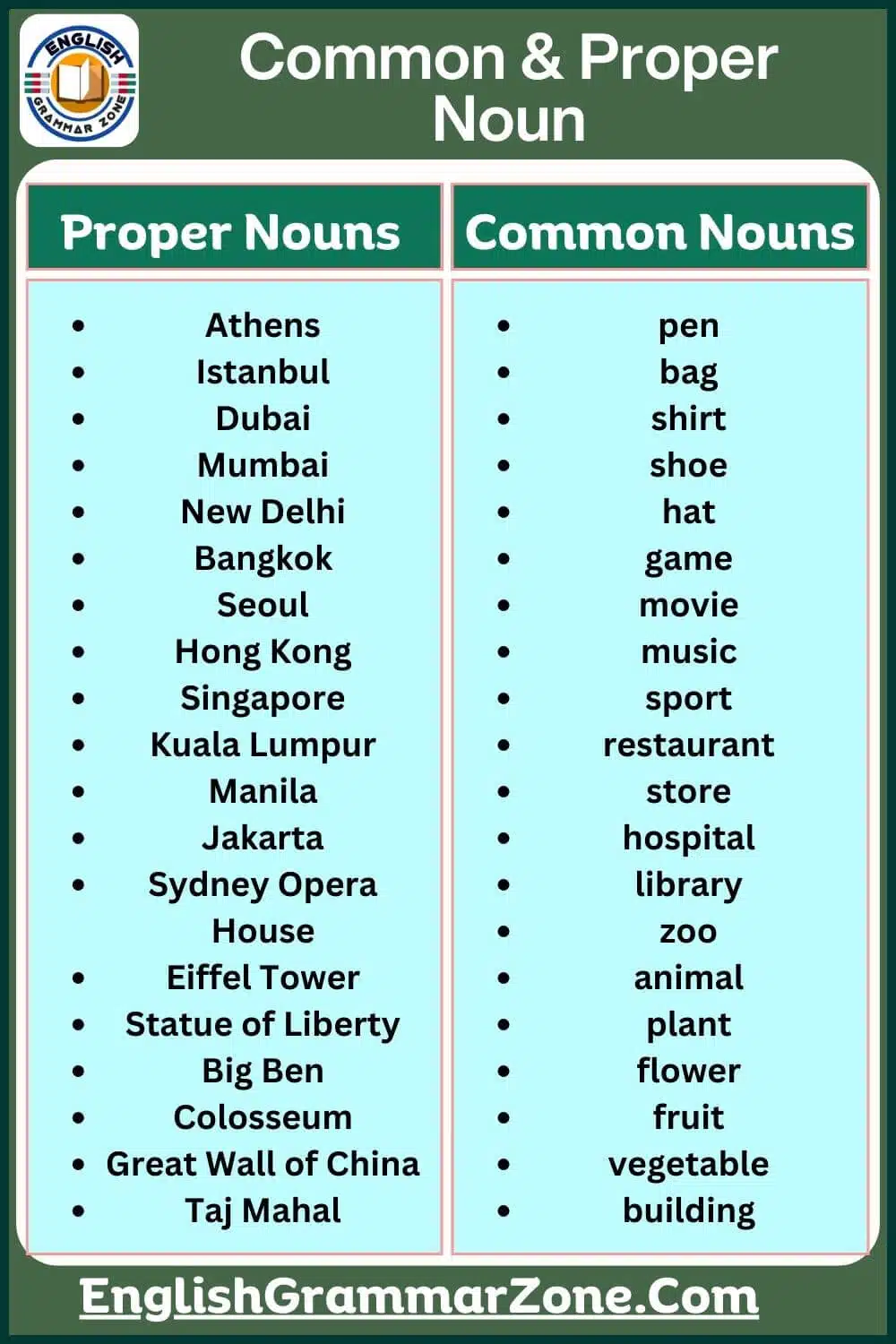 Common Noun and Proper noun