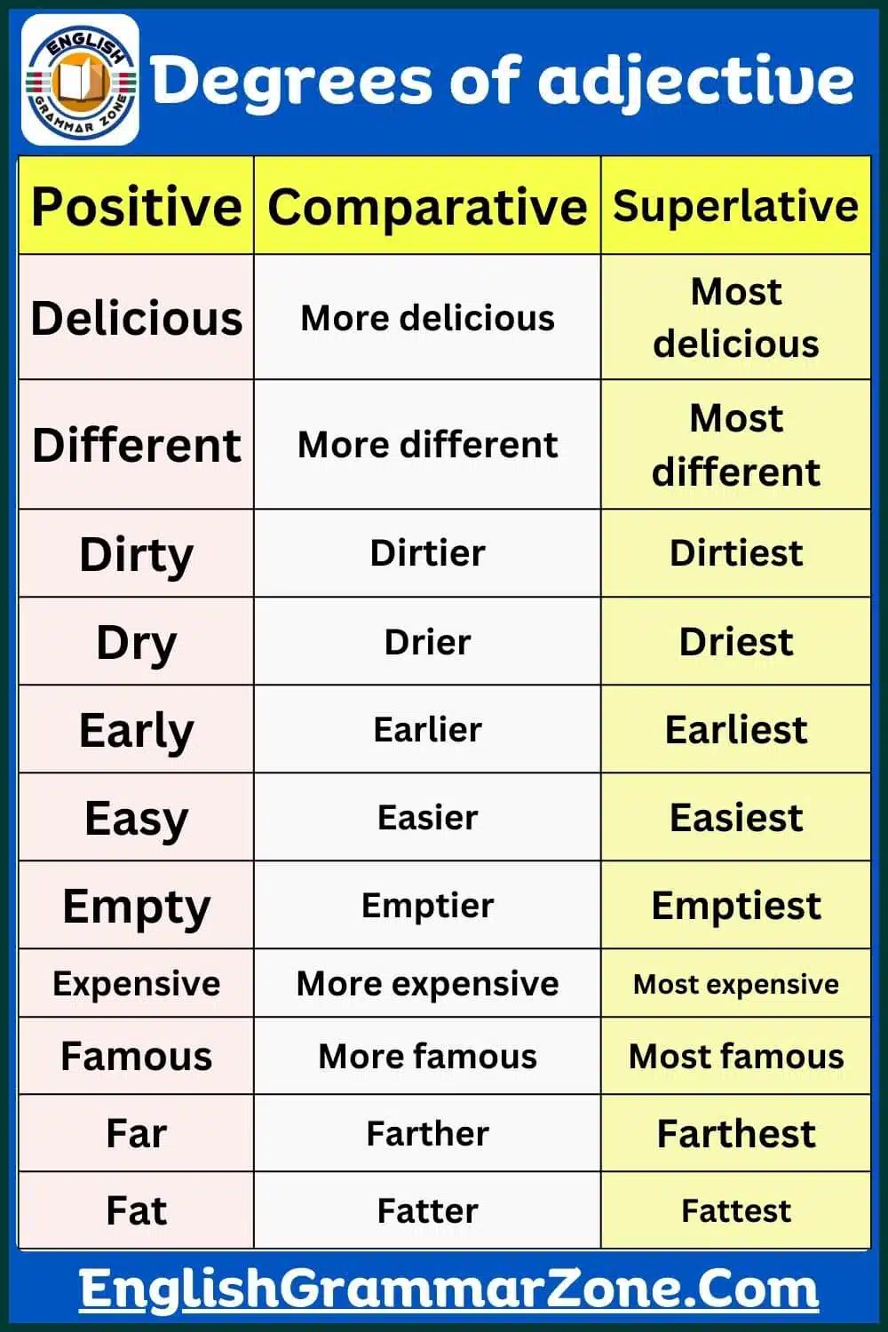 Degrees of adjective with comparative