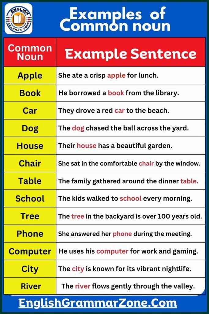 150 Common Noun Examples Sentence English Grammar Zone