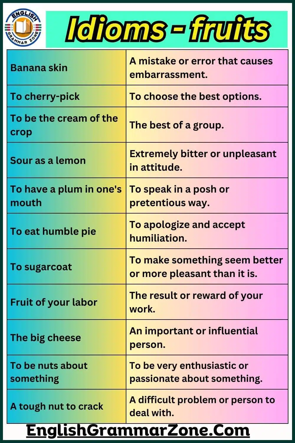 20 idioms on fruits with meaning