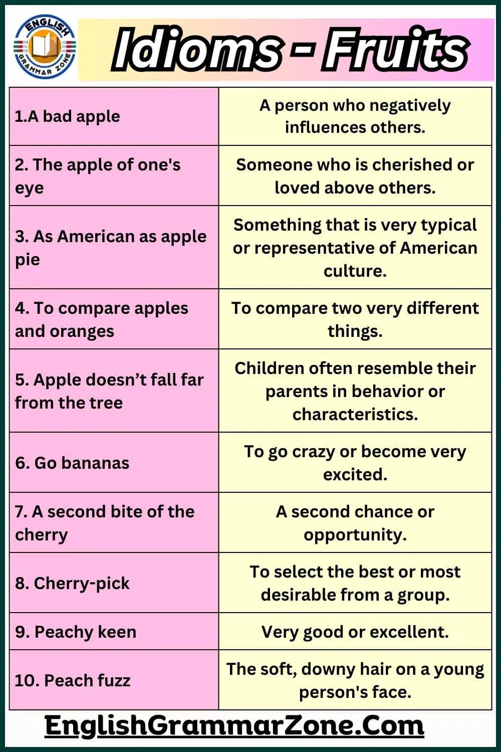idioms about fruits