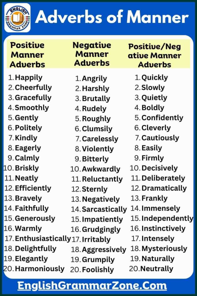 Adverbs of Manner